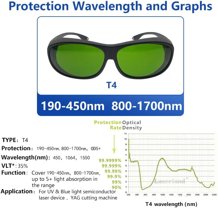 405 nm UV Blue 450 nm Зелен 808 нм 1064 nm 190-450 нм и 800-1700 нм Лазерни Защитни Очила Защитни Очила за Лазерно Рязане, Гравиране,