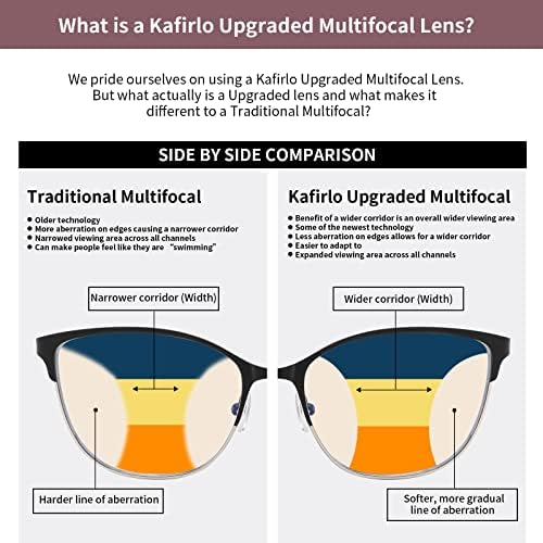 Kafirlo Прогресивно мультифокальные очила за четене женски котешко око без линия многофокусный преходен синя лампа за четене дама